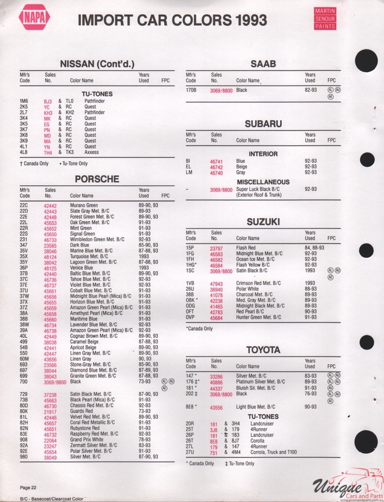 1993 Porsche Paint Charts Martin-Senour 1